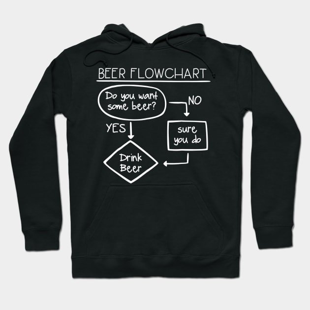 Mens Beer Flowchart Funny Beer Drinking TShirt for Men Hoodie by lohstraetereva